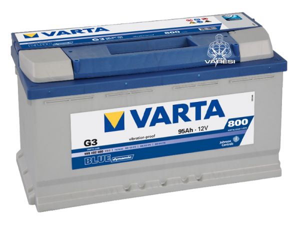Automotive Battery Free PNG Image Download 26